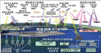 美軍高軌通信衛(wèi)星系統(tǒng)淺析