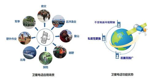 移動(dòng)衛(wèi)星語(yǔ)音服務(wù) 全球通信的無(wú)縫連接