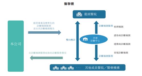 云康集團再度遞表港交所 瞄準衛星通信服務，機遇與風險并存