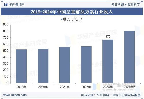 2025年中國星基解決方案行業 分類、產業鏈、收入及衛星通信服務發展趨勢分析