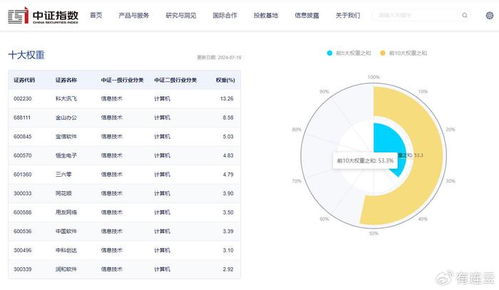 網絡安全ETF熱潮再起 匯添富中證軟件50ETF明日開募，聚焦網絡與信息安全軟件開發
