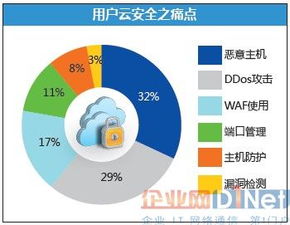 借力大數(shù)據(jù)，走向NFV 師云長(zhǎng)技以制安全